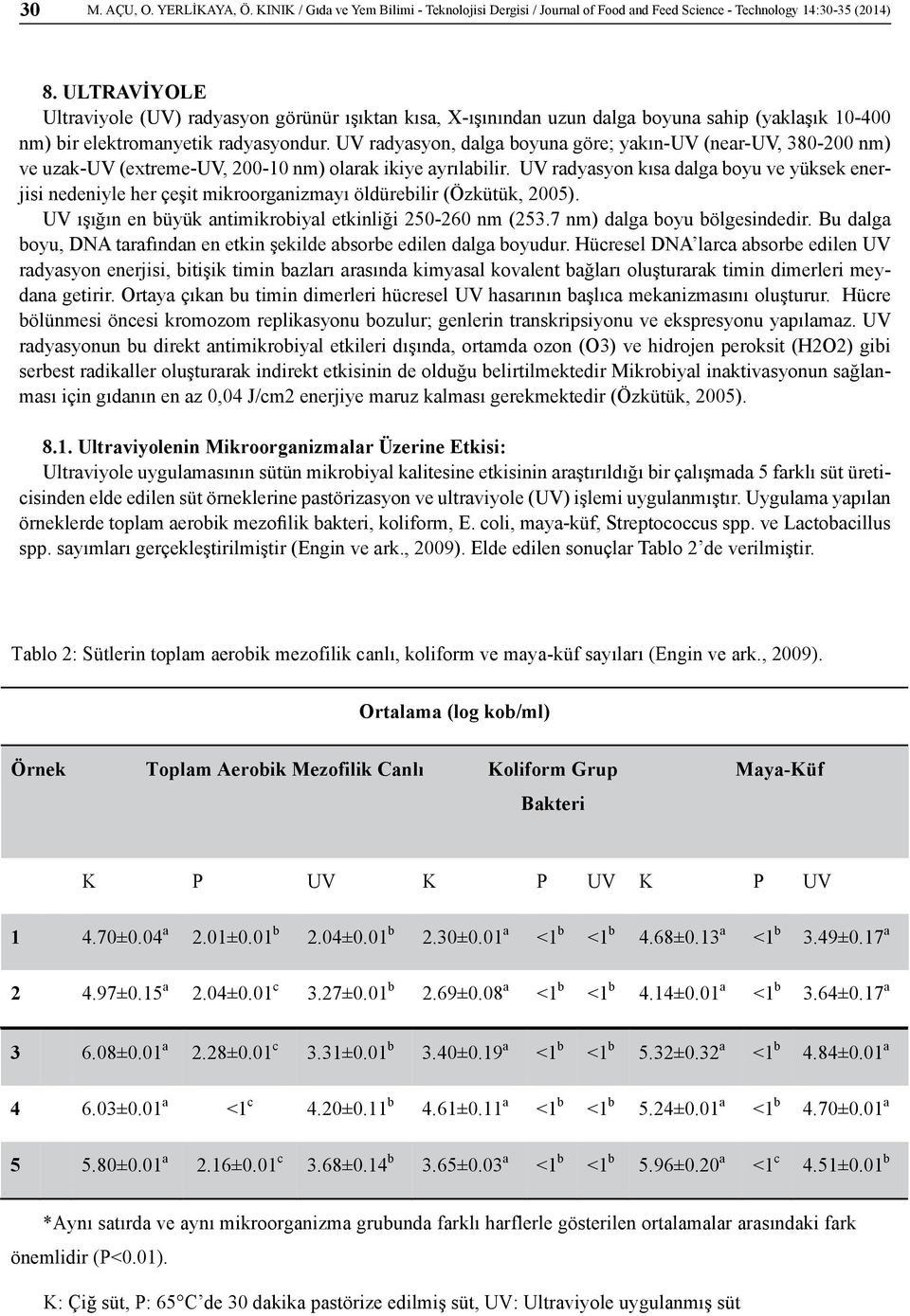 UV radyasyon, dalga boyuna göre; yakın-uv (near-uv, 380-200 nm) ve uzak-uv (extreme-uv, 200-10 nm) olarak ikiye ayrılabilir.