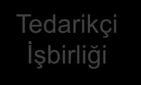 Nakliyat Depolama Planlama Uçtan Uca Tedarik Zinciri Yönetimi Olay Yönetimi Ağ Tasarımı Satış ve Operasyon Planlama Talep Planlama Tedarik Planlama Üretim