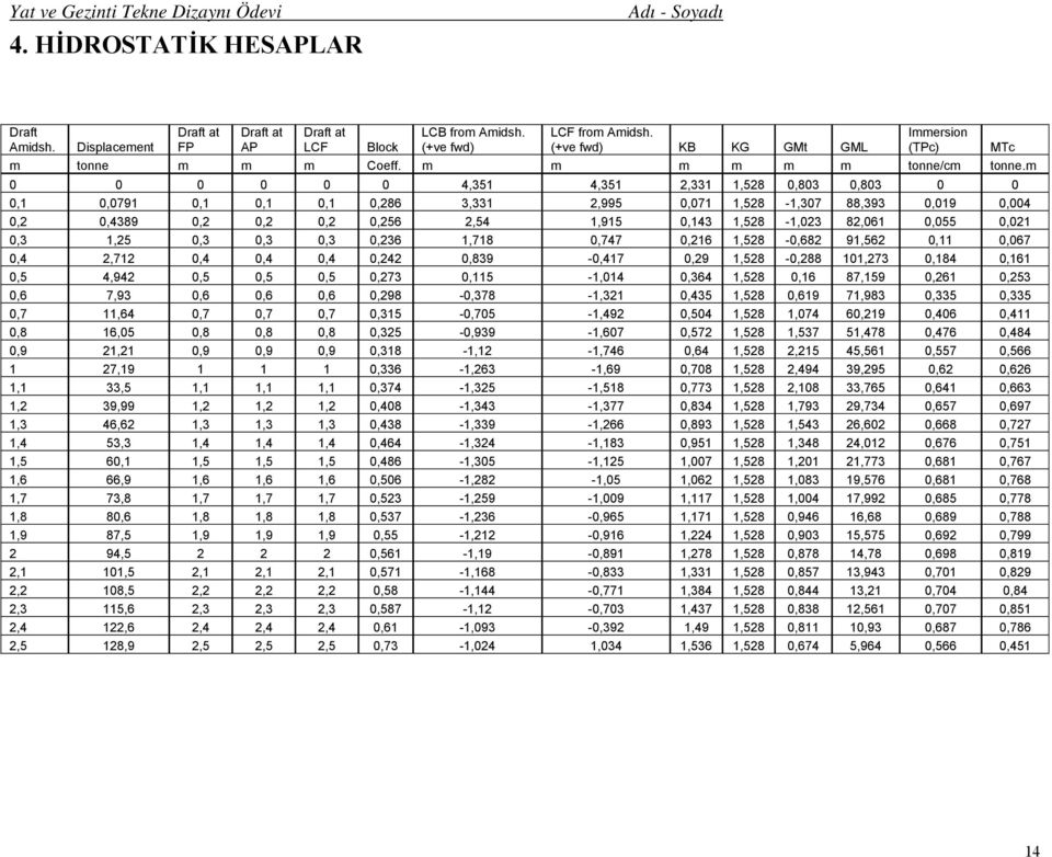 m 0 0 0 0 0 0 4,351 4,351 2,331 1,528 0,803 0,803 0 0 0,1 0,0791 0,1 0,1 0,1 0,286 3,331 2,995 0,071 1,528-1,307 88,393 0,019 0,004 0,2 0,4389 0,2 0,2 0,2 0,256 2,54 1,915 0,143 1,528-1,023 82,061