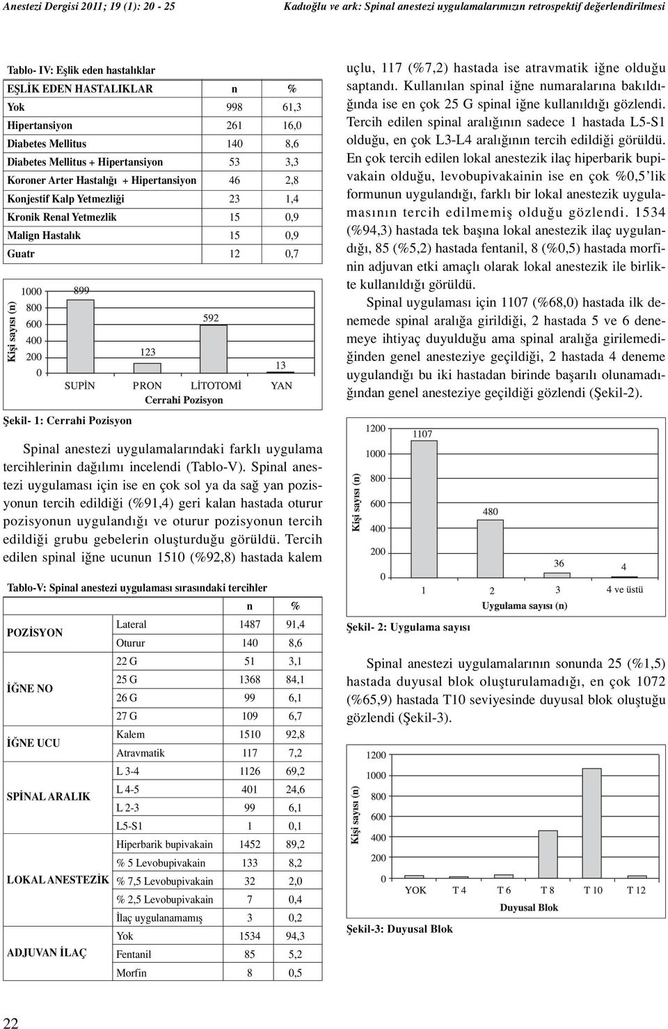 117 (%7,2) hastada ise atravmatik i ne oldu u saptand. Kullan lan spinal i ne numaralar na bak ld - nda ise en çok 25 G spinal i ne kullan ld gözlendi.