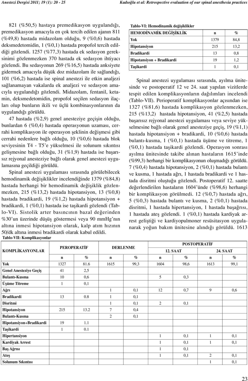 Bu sedasyonun 269 (%16,5) hastada anksiyete gidermek amac yla düflük doz midazolam ile sa land, 101 (%6,2) hastada ise spinal anestezi ile etkin analjezi sa lanamayan vakalarda ek analjezi ve