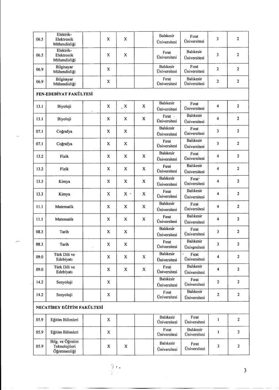 Tarih 083 Tarih Univ~rsitesi TUrk Dili ve 090 Edebiyatl 090 TUrk Dili ve Edebiyatl 14 Sosyoloji 14 Sosyoloji 4 4