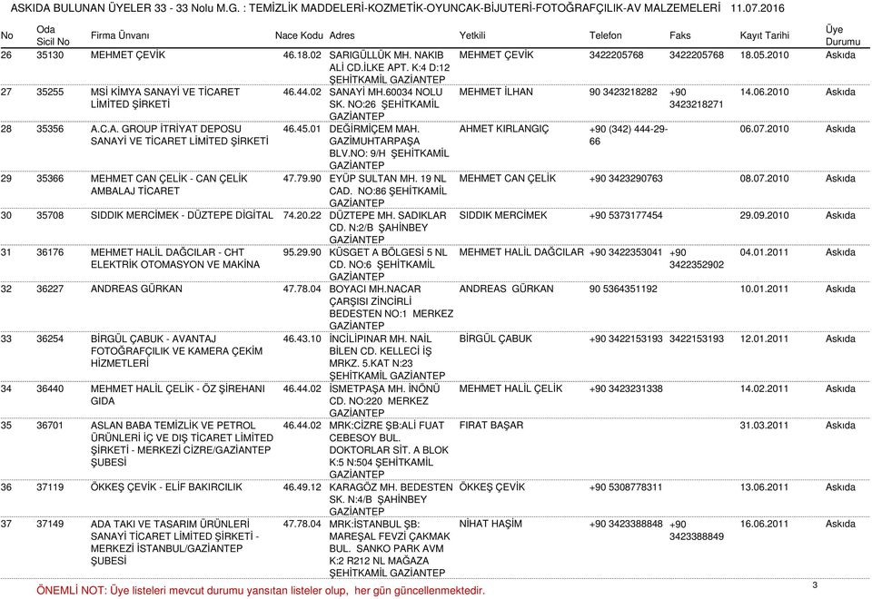 2010 Askıda SANAYİ VE TİCARET GAZİMUHTARPAŞA BLV.NO: 9/H ŞEHİTKAMİL 66 29 35366 MEHMET CAN ÇELİK - CAN ÇELİK 47.79.90 EYÜP SULTAN MH. 19 NL MEHMET CAN ÇELİK +90 342329076