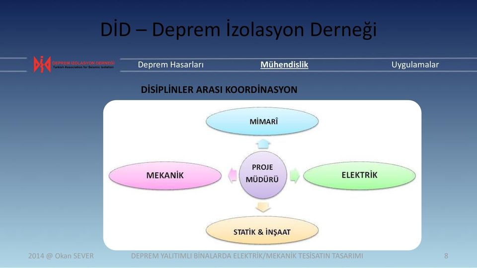 YALITIMLI BİNALARDA