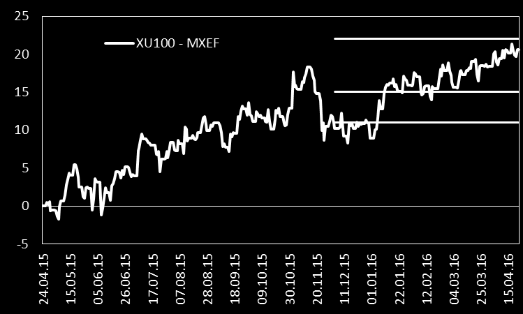 Hisse Senedi Piyasaları BIST100 Cuma günü hafif pozitif bir performans gerçekleştirdi ve haftayı 85.828 puan seviyesinden kapattı.