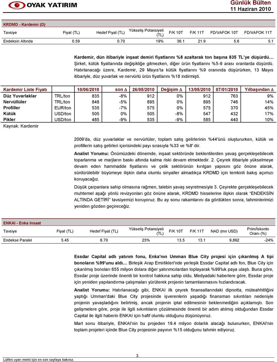 Hatırlanacağı üzere, Kardemir, 29 Mayıs ta kütük fiyatlarını %9 oranında düşürürken, 13 Mayıs itibariyle, düz yuvarlak ve nervürlü ürün fiyatlarını %18 indirmişti.