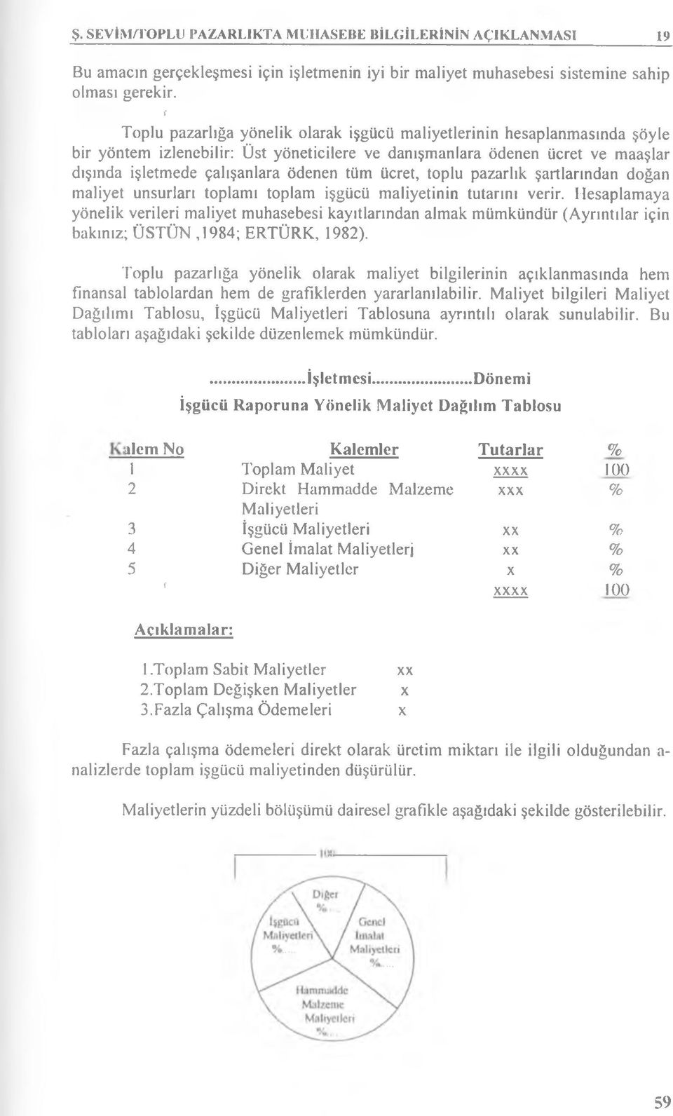 ücret, toplu pazarlık şartlarından doğan maliyet unsurları toplamı toplam işgücü maliyetinin tutarını verir.