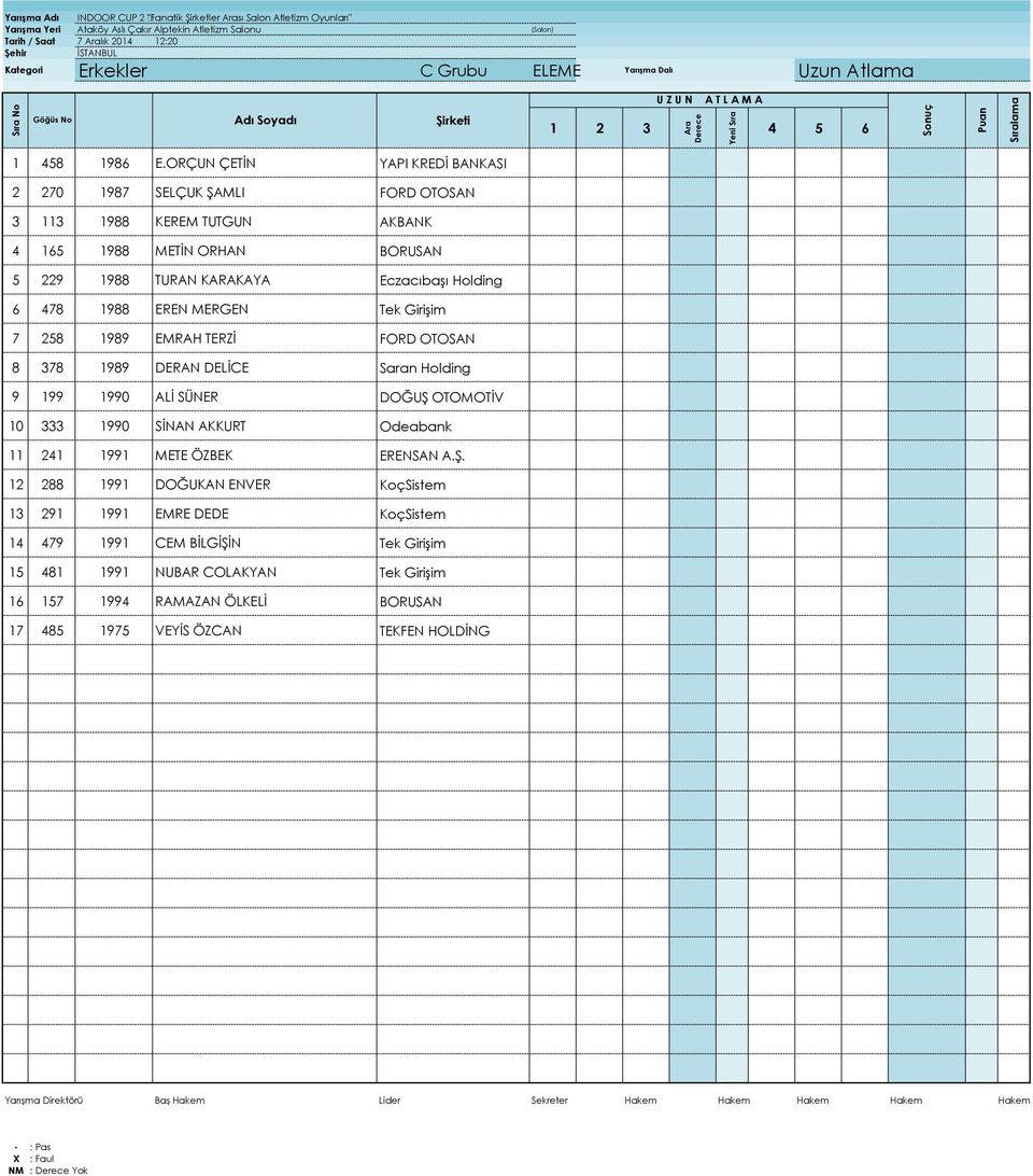 00 0.00 6 478 1988 EREN MERGEN Tek Girişim 0.00 0.00 7 258 1989 EMRAH TERZİ FORD OTOSAN 0.00 0.00 8 378 1989 DERAN DELİCE Saran Holding 0.00 0.00 9 199 1990 ALİ SÜNER DOĞUŞ OTOMOTİV 0.00 0.00 10 333 1990 SİNAN AKKURT Odeabank 0.