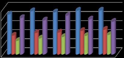 2015 Yılı İtibariyle Sayısal Oyun Satış Gelirlerinin Oyun Türlerine Göre Dağılımı (Vergiler Dahil) 16,06% 20,46% 27,08% 36,40% Sayısal Loto Şans Topu On Numara Süper Loto Yıllar İtibariyle Sayısal