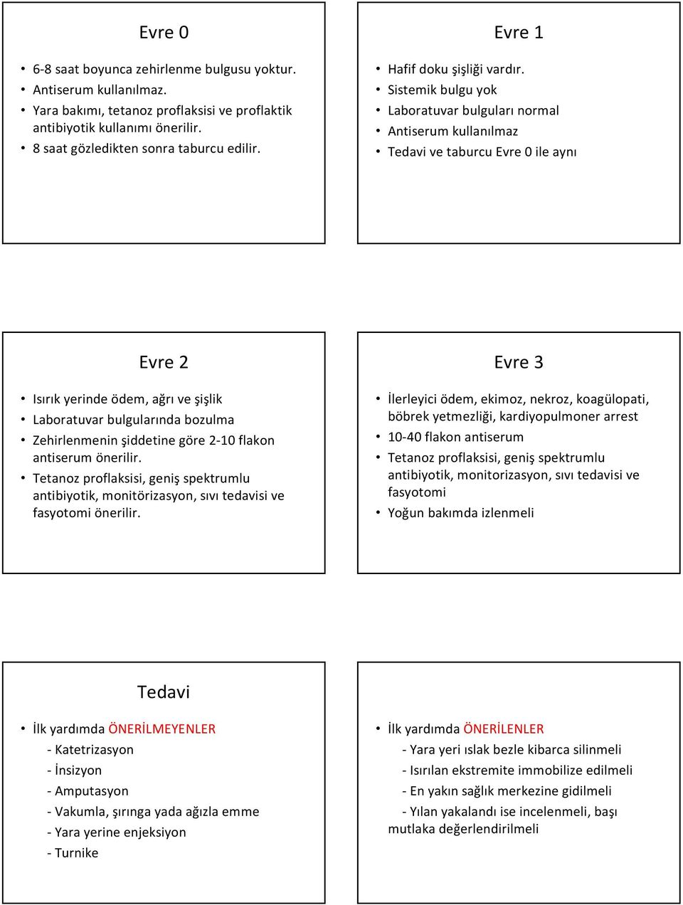 Sistemik bulgu yok Laboratuvar bulguları normal Antiserum kullanılmaz Tedavi ve taburcu Evre 0 ile aynı Evre 2 Isırık yerinde ödem, ağrı ve şişlik Laboratuvar bulgularında bozulma Zehirlenmenin