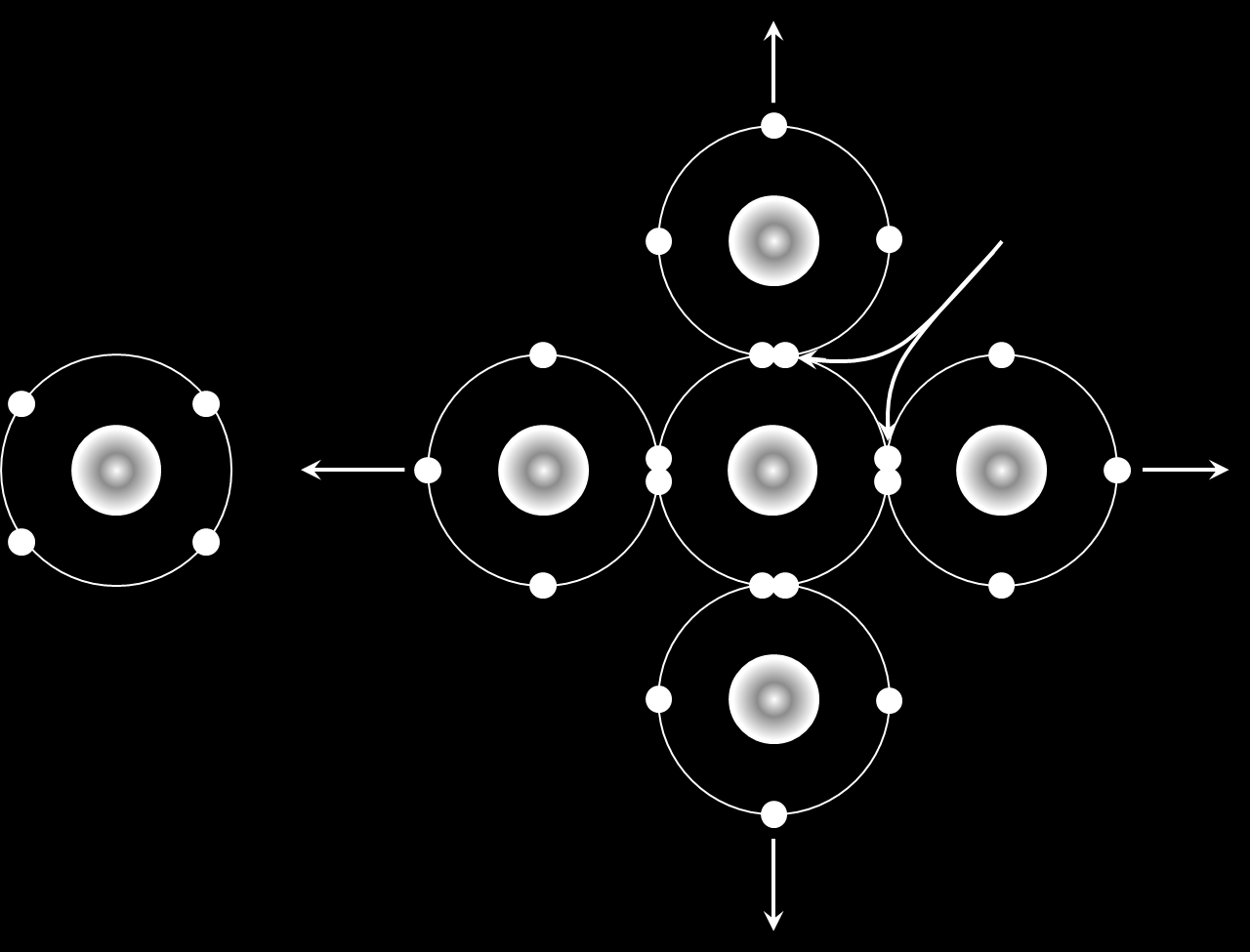 Kovalent bağ 4 valens elektronlu yarı iletkenlerde de görülür. Örnek olarak silisyum verilebilir.