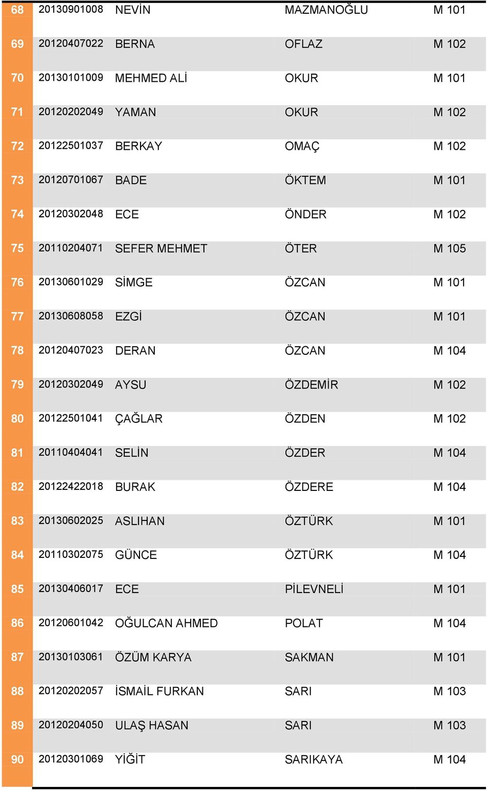 ÖZDEMİR M 102 80 20122501041 ÇAĞLAR ÖZDEN M 102 81 20110404041 SELİN ÖZDER M 104 82 20122422018 BURAK ÖZDERE M 104 83 20130602025 ASLIHAN ÖZTÜRK M 101 84 20110302075 GÜNCE ÖZTÜRK M 104 85 20130406017