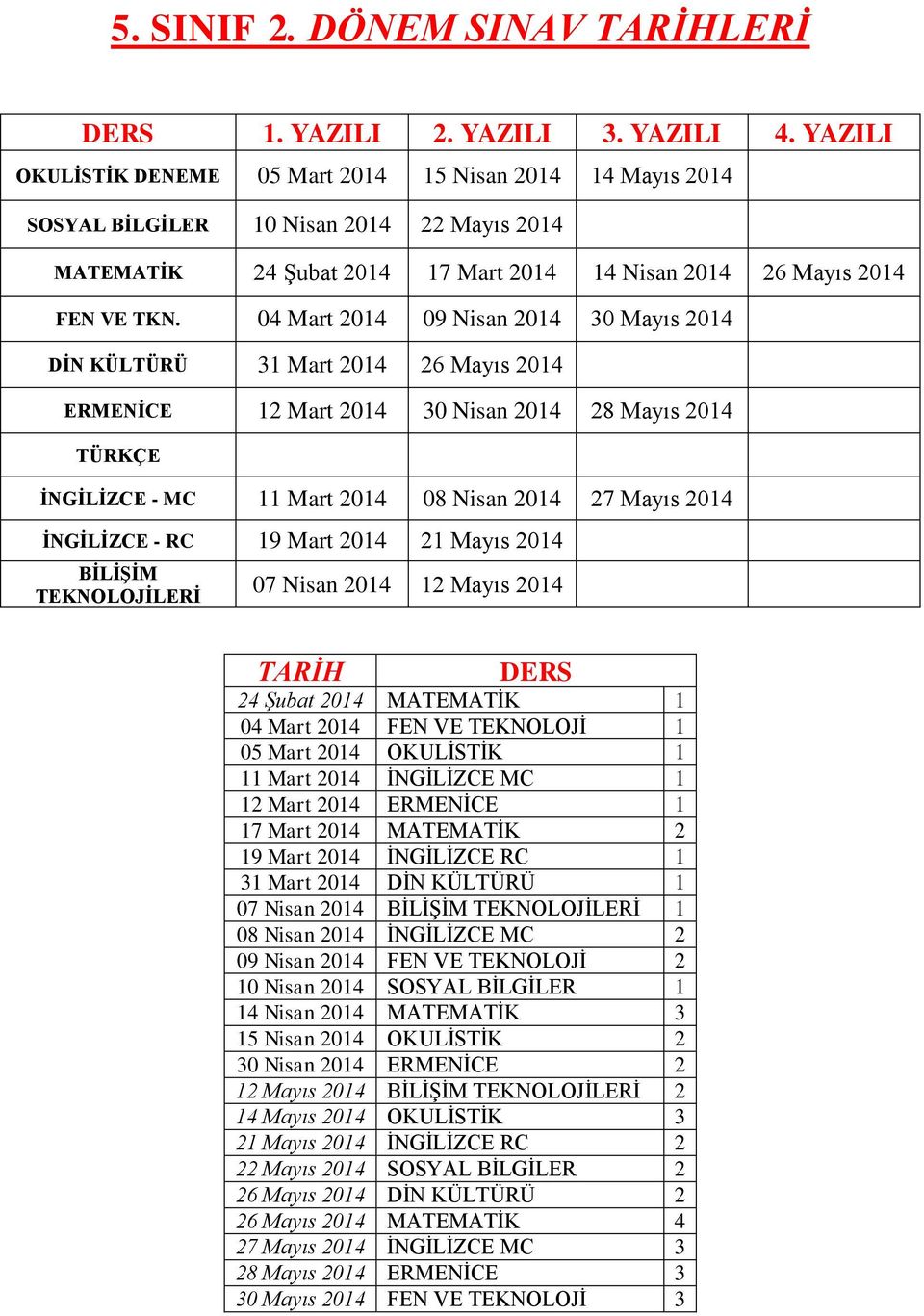 RC 19 Mart 2014 21 Mayıs 2014 BİLİŞİM TEKNOLOJİLERİ 07 Nisan 2014 12 Mayıs 2014 04 Mart 2014 FEN VE TEKNOLOJİ 1 11 Mart 2014 İNGİLİZCE MC 1 12 Mart 2014 ERMENİCE 1 17 Mart 2014 MATEMATİK 2 19 Mart