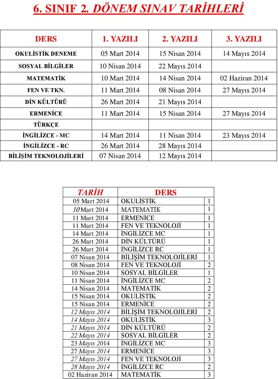 RC 26 Mart 2014 28 Mayıs 2014 BİLİŞİM TEKNOLOJİLERİ 07 Nisan 2014 12 Mayıs 2014 10 Mart 2014 MATEMATİK 1 11 Mart 2014 ERMENİCE 1 11 Mart 2014 FEN VE TEKNOLOJİ 1 14 Mart 2014 İNGİLİZCE MC 1 26 Mart