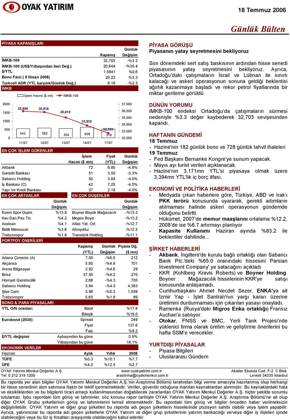 Ayrıca, Ortadoğu daki çatışmaların İsrail ve Lübnan ile sınırlı kalacağı ve askeri operasyonun sonuna geldiği beklentisi ağırlık kazanmaya başladı ve rekor petrol fiyatlarında bir miktar gerileme