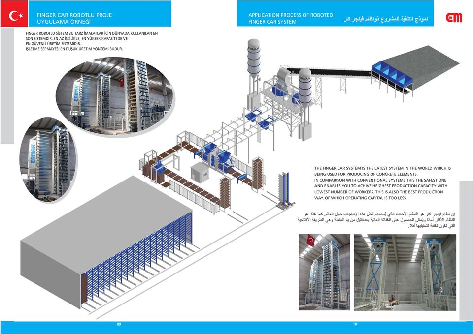 THE FINGER CAR SYSTEM IS THE LATEST SYSTEM IN THE WORLD WHICH IS BEING USED FOR PRODUCING OF CONCRETE ELEMENTS.