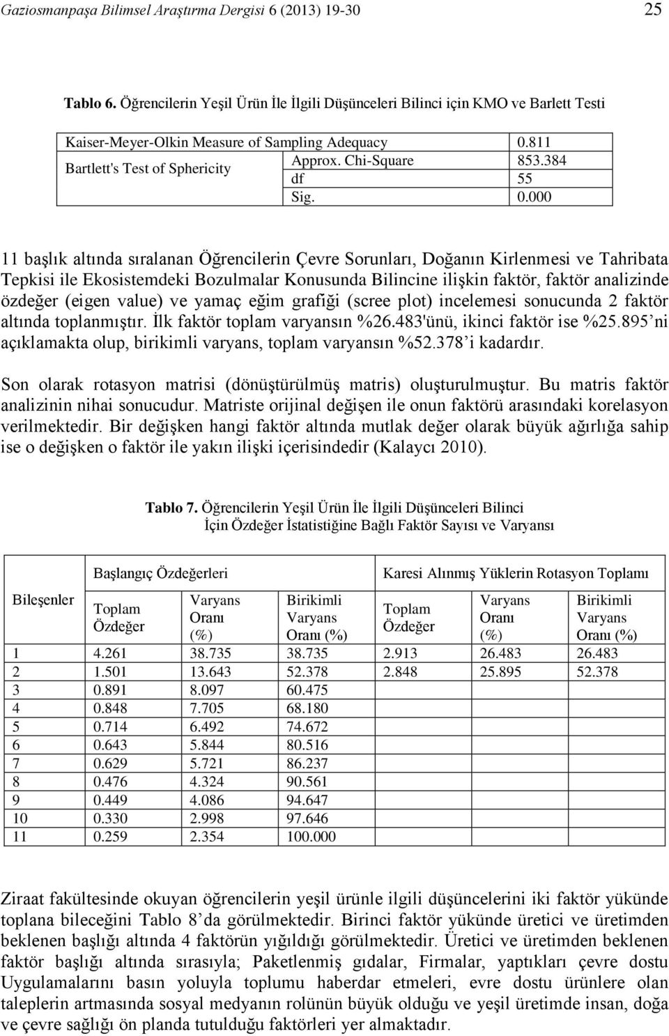 000 11 başlık altında sıralanan Öğrencilerin Çevre Sorunları, Doğanın Kirlenmesi ve Tahribata Tepkisi ile Ekosistemdeki Bozulmalar Konusunda Bilincine ilişkin faktör, faktör analizinde özdeğer (eigen