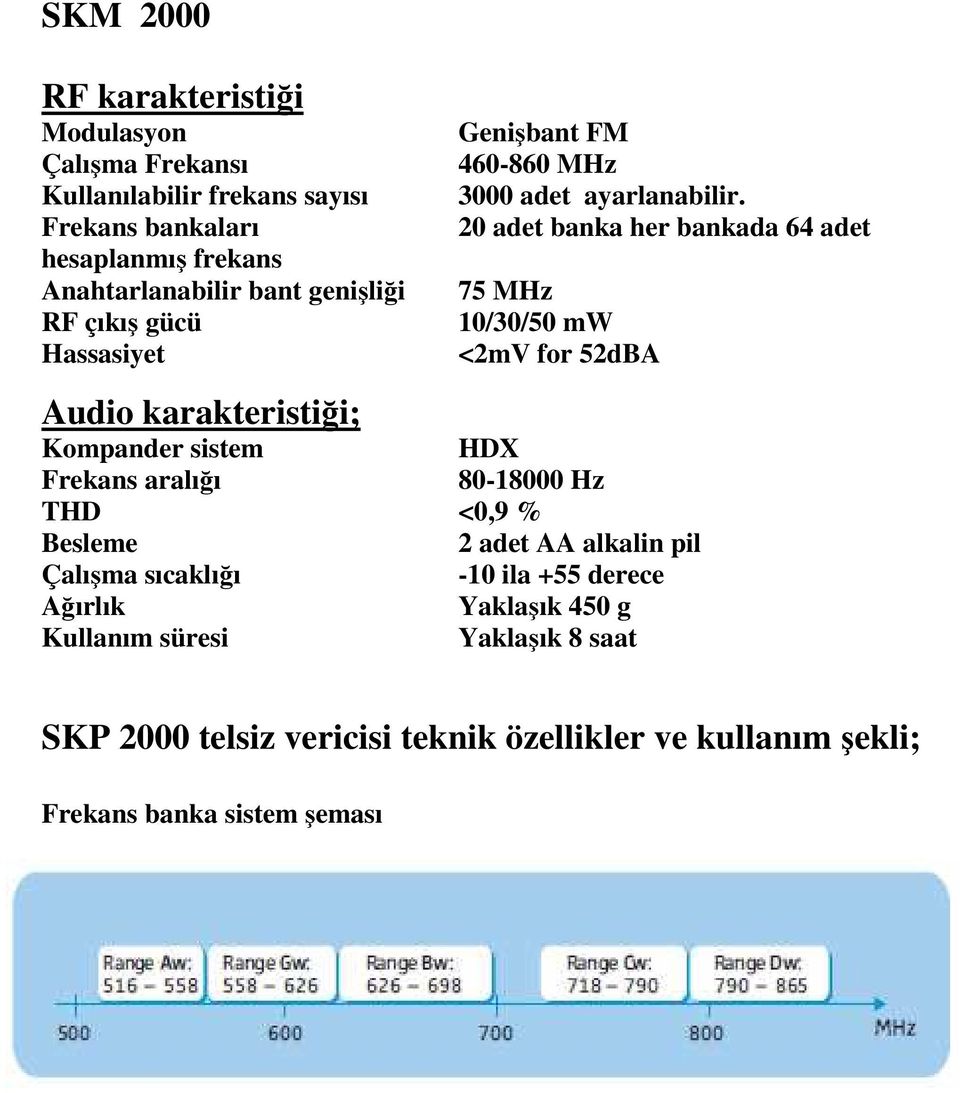 20 adet banka her bankada 64 adet 75 MHz 10/30/50 mw <2mV for 52dBA Kompander sistem HDX Frekans aralığı 80-18000 Hz THD <0,9 % Besleme 2 adet AA