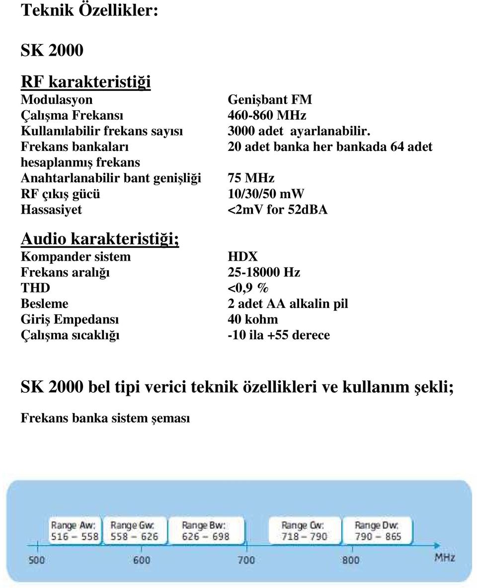 20 adet banka her bankada 64 adet 75 MHz 10/30/50 mw <2mV for 52dBA Kompander sistem HDX Frekans aralığı 25-18000 Hz THD <0,9 % Besleme 2 adet