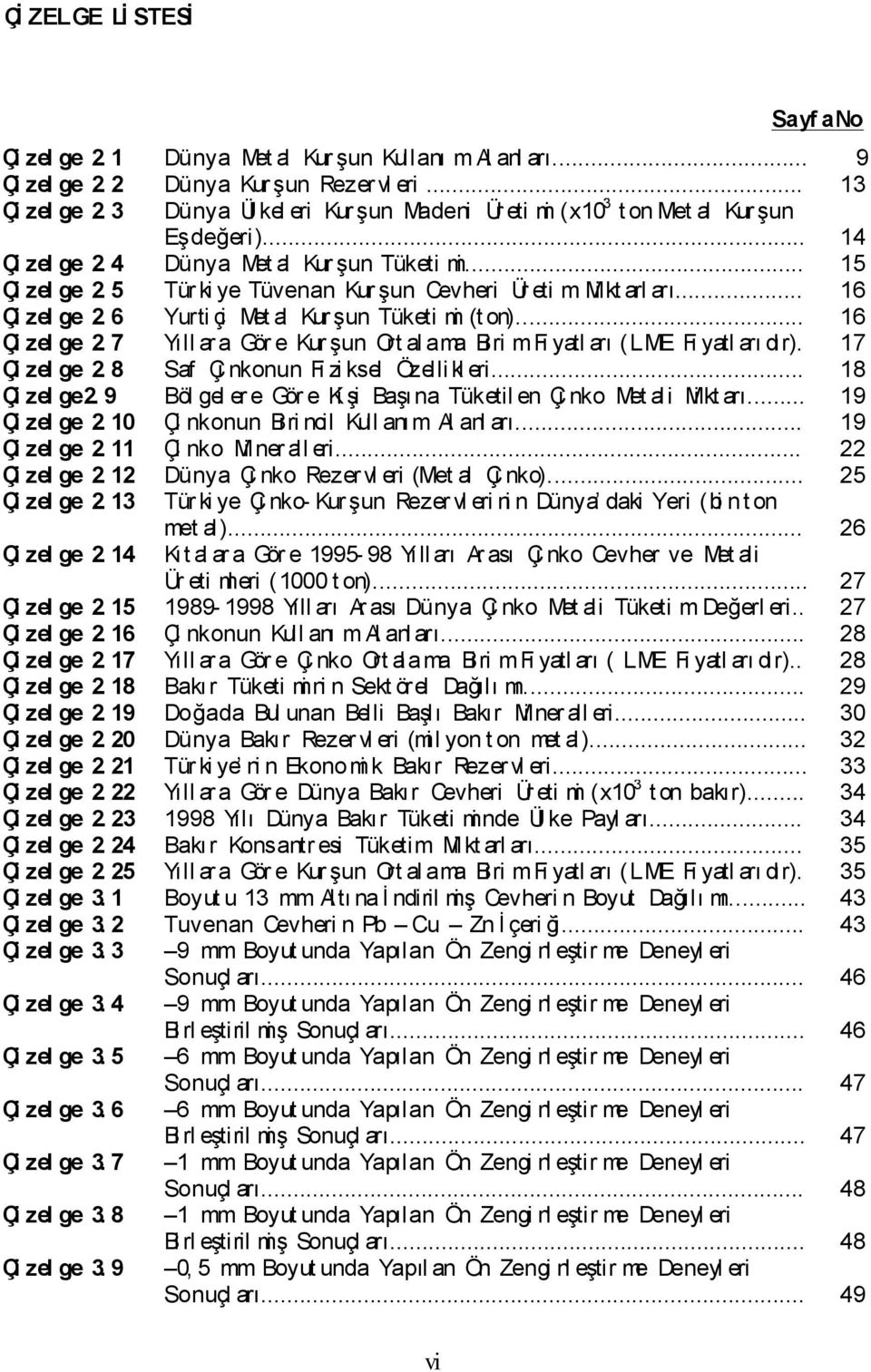 5 Tür ki ye Tüvenan Kur şun Cevheri Ür eti m Mi kt arl arı... 16 Çi zel ge 2. 6 Yurti çi Met al Kur şun Tüketi mi (t on)... 16 Çi zel ge 2. 7 Yıll ar a Gör e Kur şun Ort al ama Bi ri mfi yatl arı (LME Fi yatl arı dır).