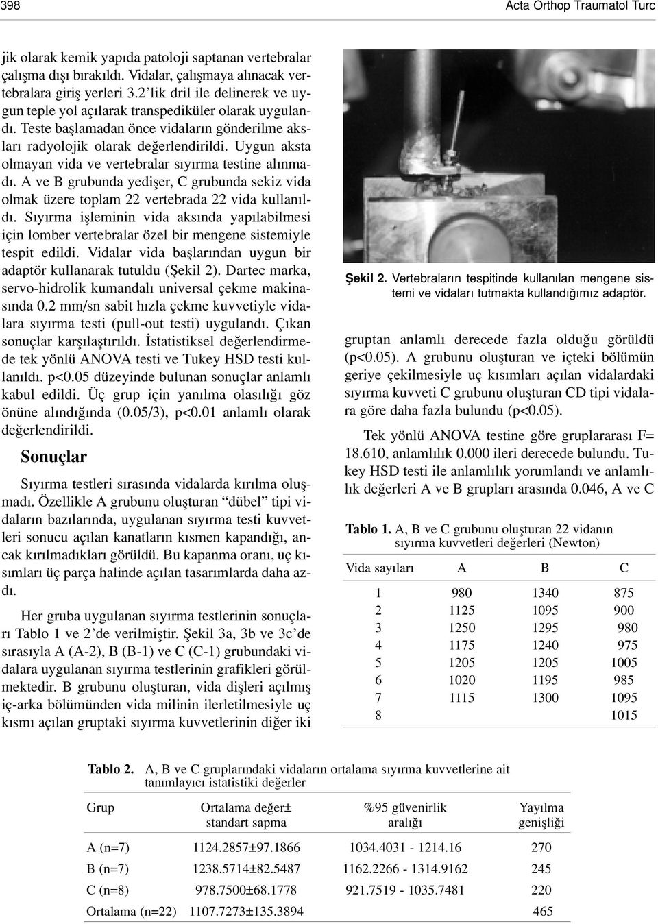 Uygun aksta olmayan vida ve vertebralar s y rma testine al nmad. A ve B grubunda yedifler, C grubunda sekiz vida olmak üzere toplam 22 vertebrada 22 vida kullan ld.