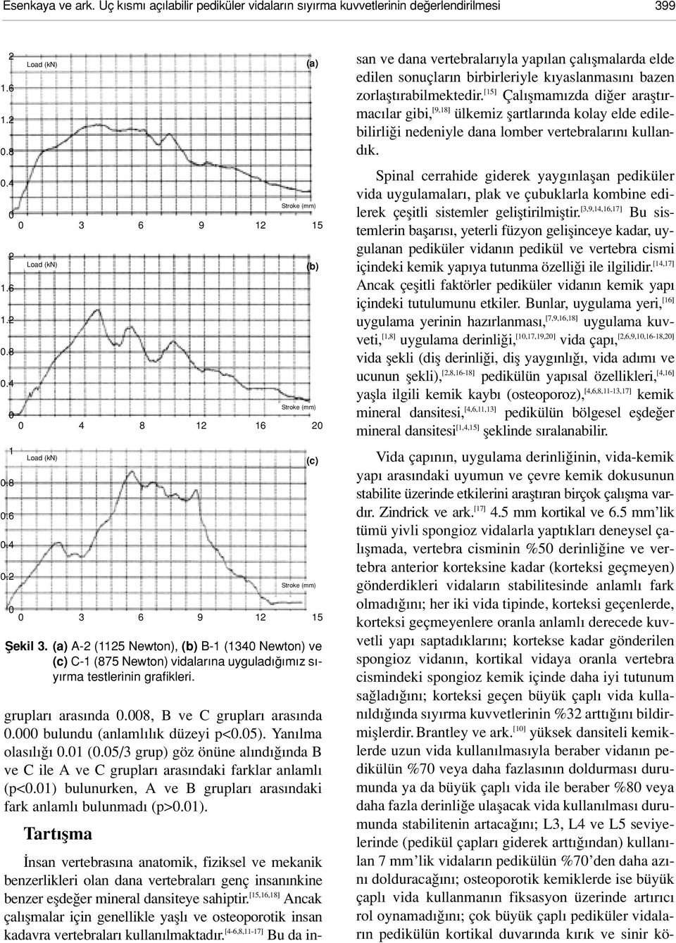 01) bulunurken, A ve B gruplar aras ndaki fark anlaml bulunmad (p>0.01). Tart flma (a) Stroke (mm) (b) Stroke (mm) (c) Stroke (mm) fiekil 3.