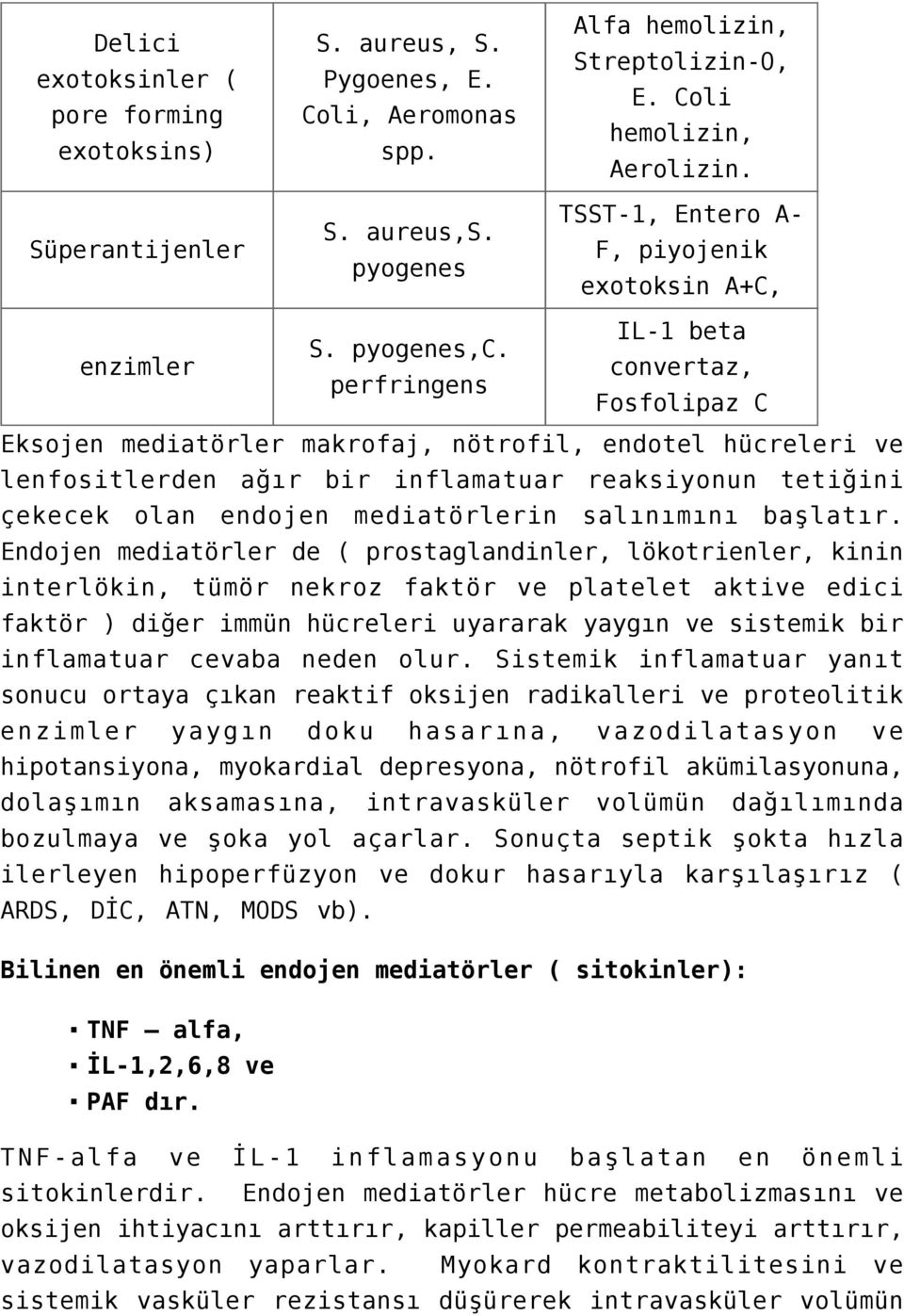 enzimler convertaz, perfringens Fosfolipaz C Eksojen mediatörler makrofaj, nötrofil, endotel hücreleri ve lenfositlerden ağır bir inflamatuar reaksiyonun tetiğini çekecek olan endojen mediatörlerin