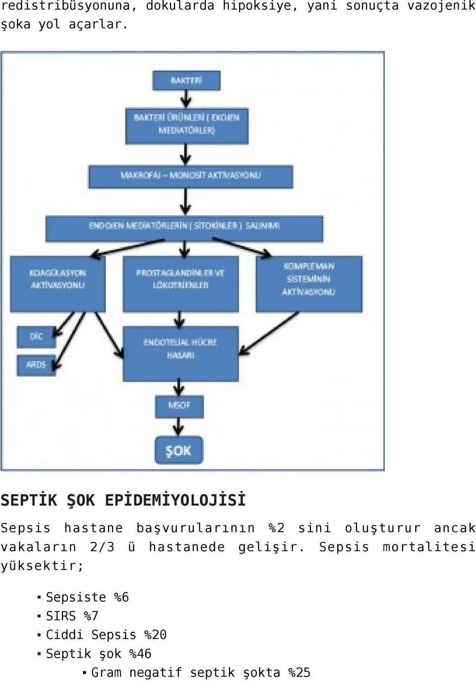 SEPTİK ŞOK EPİDEMİYOLOJİSİ Sepsis hastane başvurularının %2 sini oluşturur