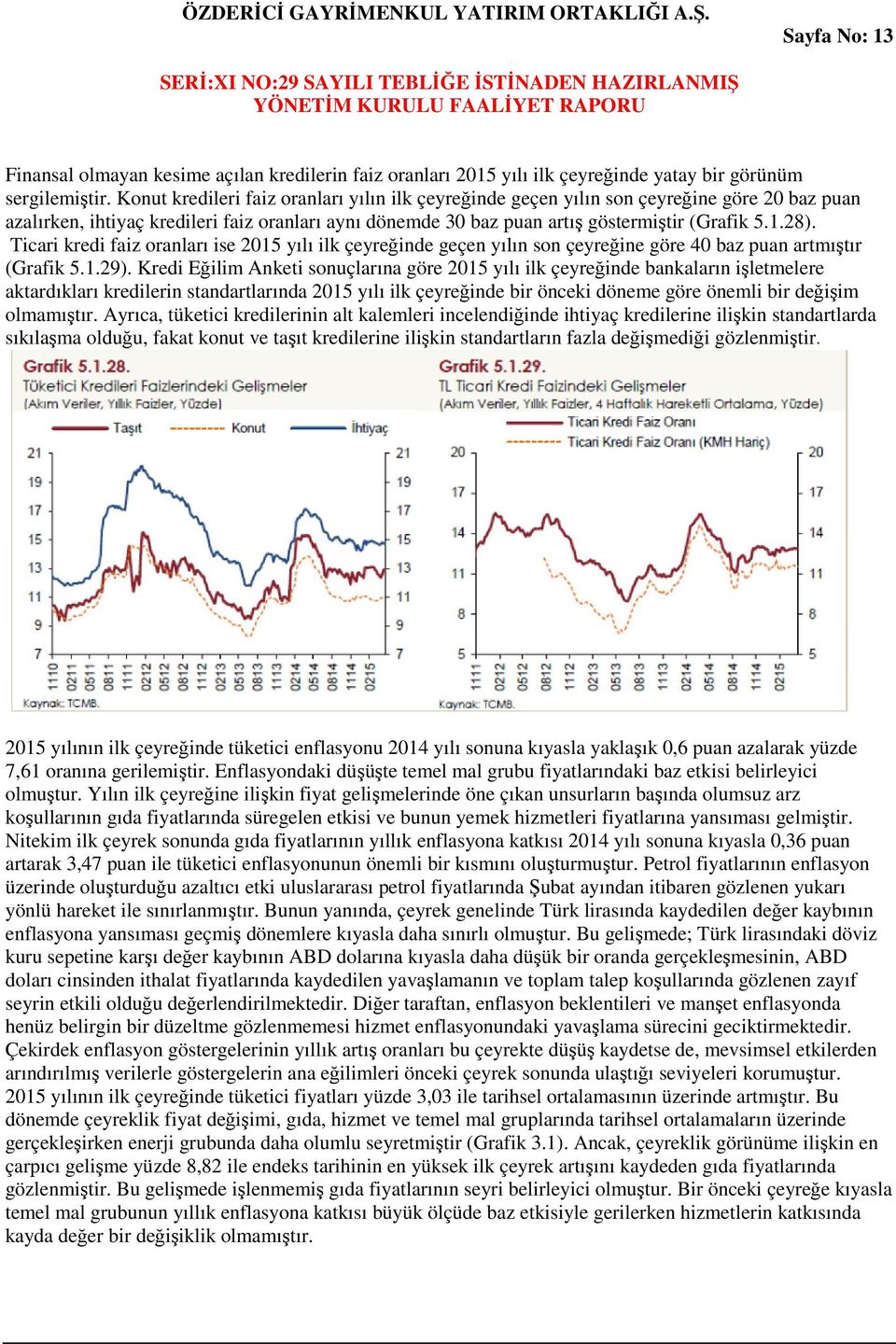 Ticari kredi faiz oranları ise 2015 yılı ilk çeyreğinde geçen yılın son çeyreğine göre 40 baz puan artmıştır (Grafik 5.1.29).