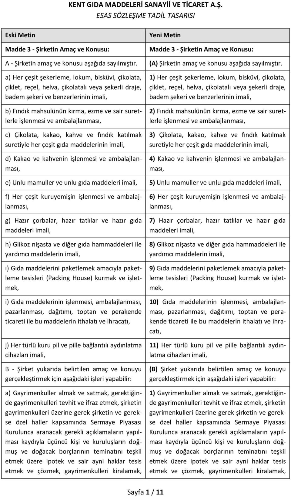 işlenmesi ve ambalajlanması, c) Çikolata, kakao, kahve ve fındık katılmak suretiyle her çeşit gıda maddelerinin imali, d) Kakao ve kahvenin işlenmesi ve ambalajlanması, Madde 3 - Şirketin Amaç ve