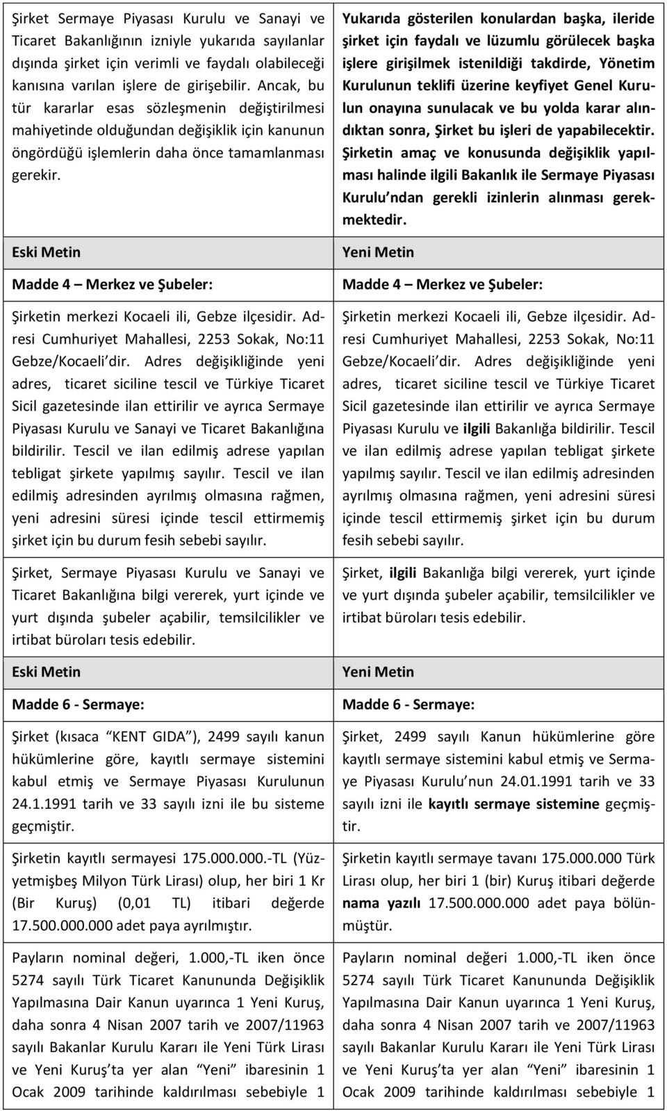 Madde 4 Merkez ve Şubeler: Şirketin merkezi Kocaeli ili, Gebze ilçesidir. Adresi Cumhuriyet Mahallesi, 2253 Sokak, No:11 Gebze/Kocaeli dir.