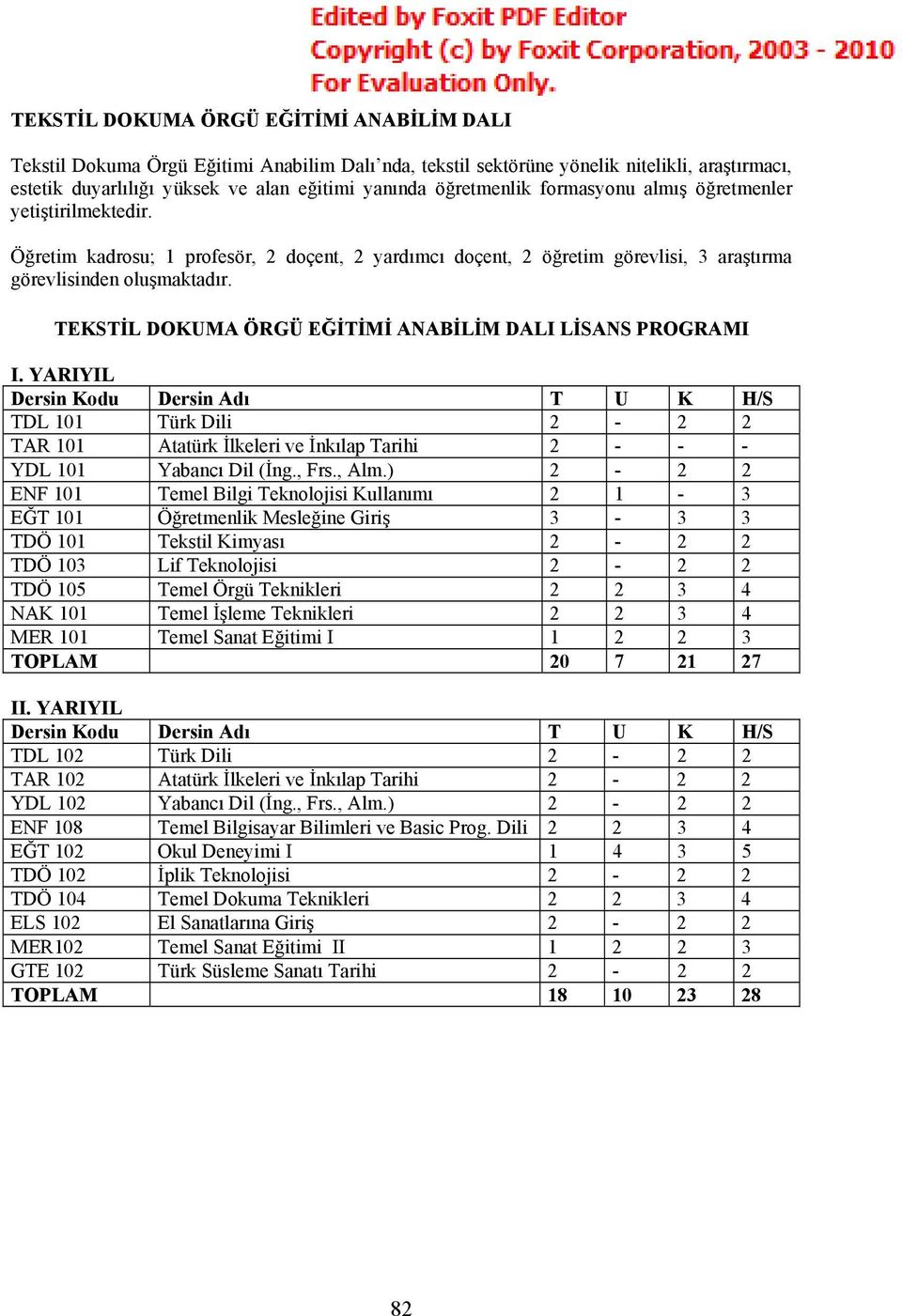 TEKSTİL DOKUMA ÖRGÜ EĞİTİMİ ANABİLİM DALI LİSANS PROGRAMI I. YARIYIL TDL 101 Türk Dili 2-2 2 TAR 101 Atatürk İlkeleri ve İnkılap Tarihi 2 - - - YDL 101 Yabancı Dil (İng., Frs., Alm.