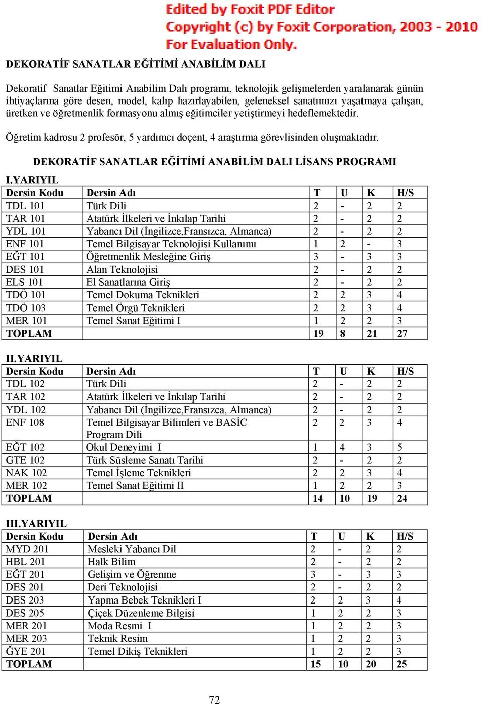 Öğretim kadrosu 2 profesör, 5 yardımcı doçent, 4 araştırma görevlisinden oluşmaktadır. DEKORATİF SANATLAR EĞİTİMİ ANABİLİM DALI LİSANS PROGRAMI I.