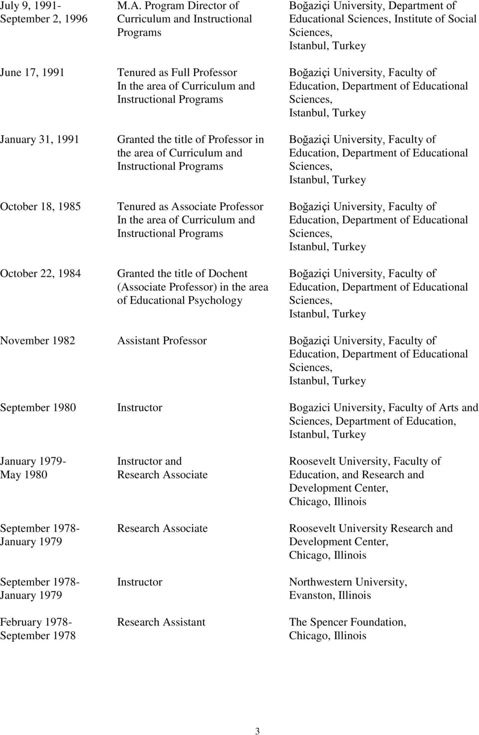 Instructional Programs Tenured as Associate Professor In the area of Curriculum and Instructional Programs Granted the title of Dochent (Associate Professor) in the area of Educational Psychology