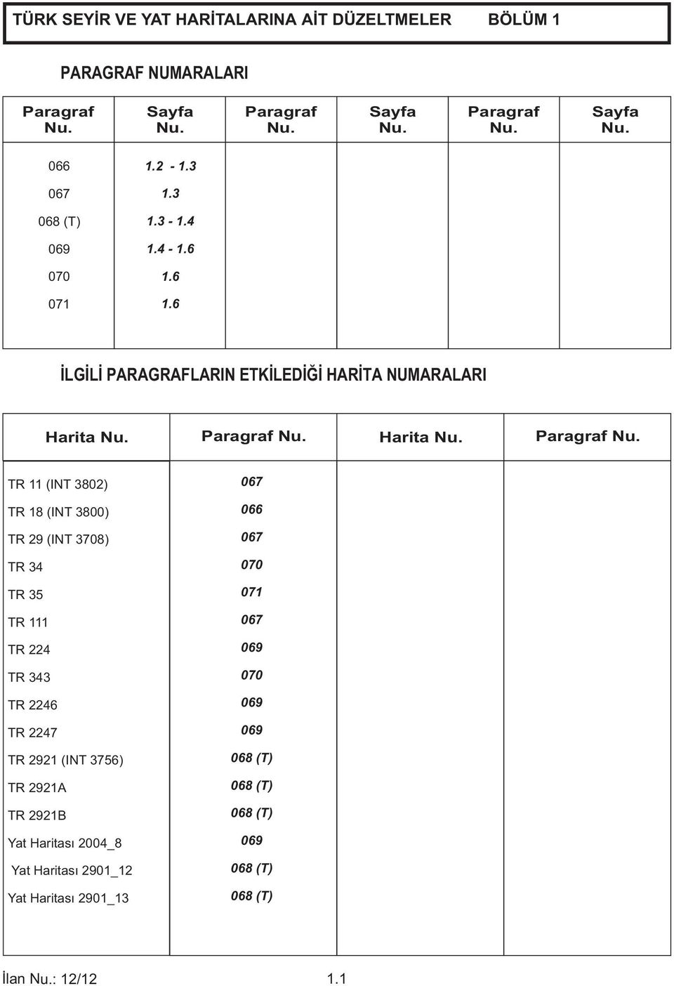 Harita Nu. Paragraf Nu.