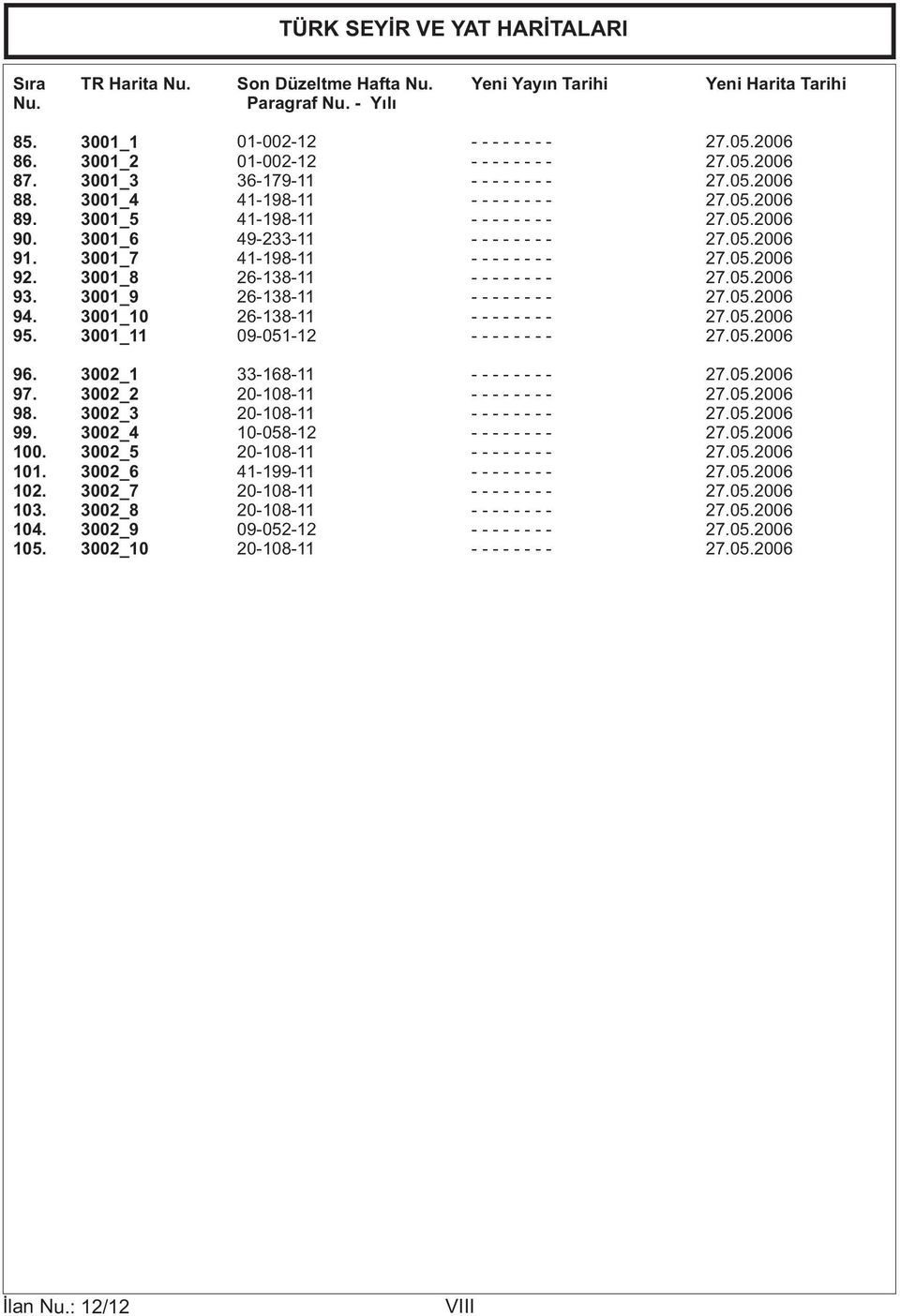 05.2006 36-179-11 27.05.2006 41-198-11 27.05.2006 41-198-11 27.05.2006 49-233-11 27.05.2006 41-198-11 27.05.2006 26-138-11 27.05.2006 26-138-11 27.05.2006 26-138-11 27.05.2006 09-051-12 27.05.2006 33-168-11 27.