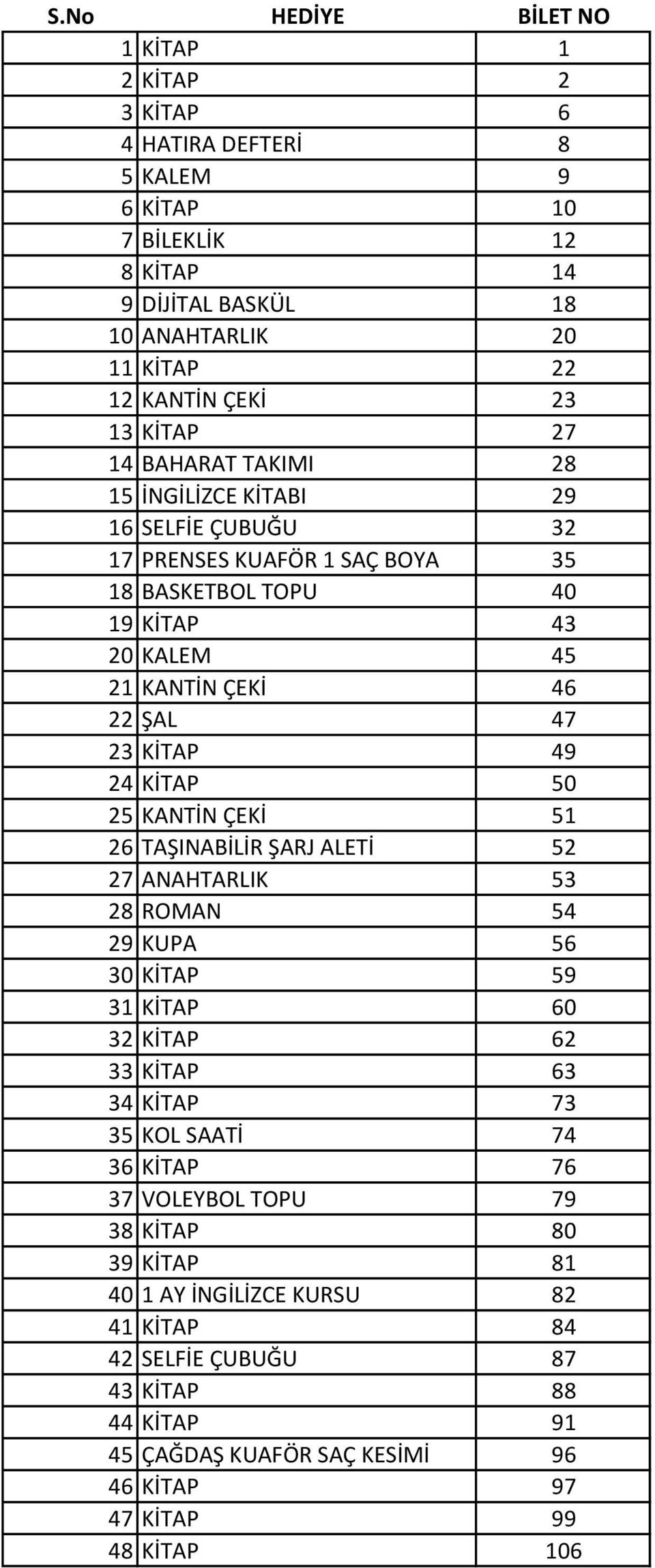 24 KİTAP 50 25 KANTİN ÇEKİ 51 26 TAŞINABİLİR ŞARJ ALETİ 52 27 ANAHTARLIK 53 28 ROMAN 54 29 KUPA 56 30 KİTAP 59 31 KİTAP 60 32 KİTAP 62 33 KİTAP 63 34 KİTAP 73 35 KOL SAATİ 74 36 KİTAP 76 37