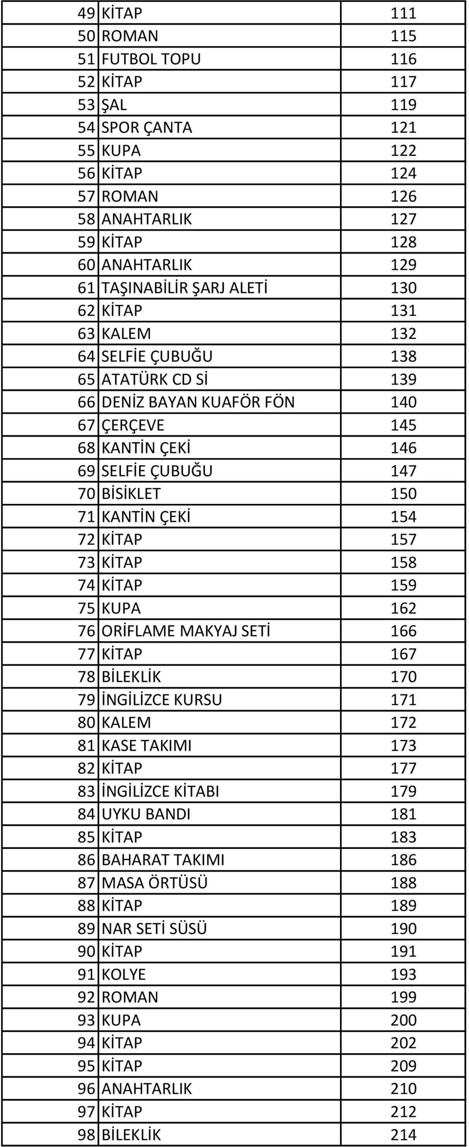 KİTAP 157 73 KİTAP 158 74 KİTAP 159 75 KUPA 162 76 ORİFLAME MAKYAJ SETİ 166 77 KİTAP 167 78 BİLEKLİK 170 79 İNGİLİZCE KURSU 171 80 KALEM 172 81 KASE TAKIMI 173 82 KİTAP 177 83 İNGİLİZCE KİTABI 179 84