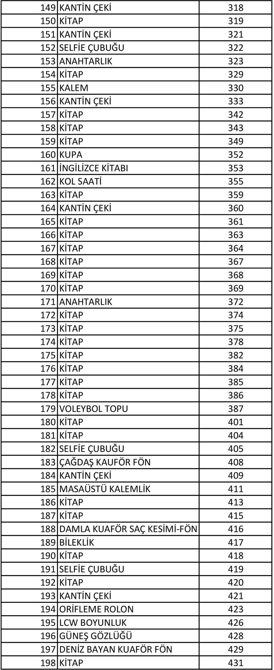 KİTAP 375 174 KİTAP 378 175 KİTAP 382 176 KİTAP 384 177 KİTAP 385 178 KİTAP 386 179 VOLEYBOL TOPU 387 180 KİTAP 401 181 KİTAP 404 182 SELFİE ÇUBUĞU 405 183 ÇAĞDAŞ KAUFÖR FÖN 408 184 KANTİN ÇEKİ 409