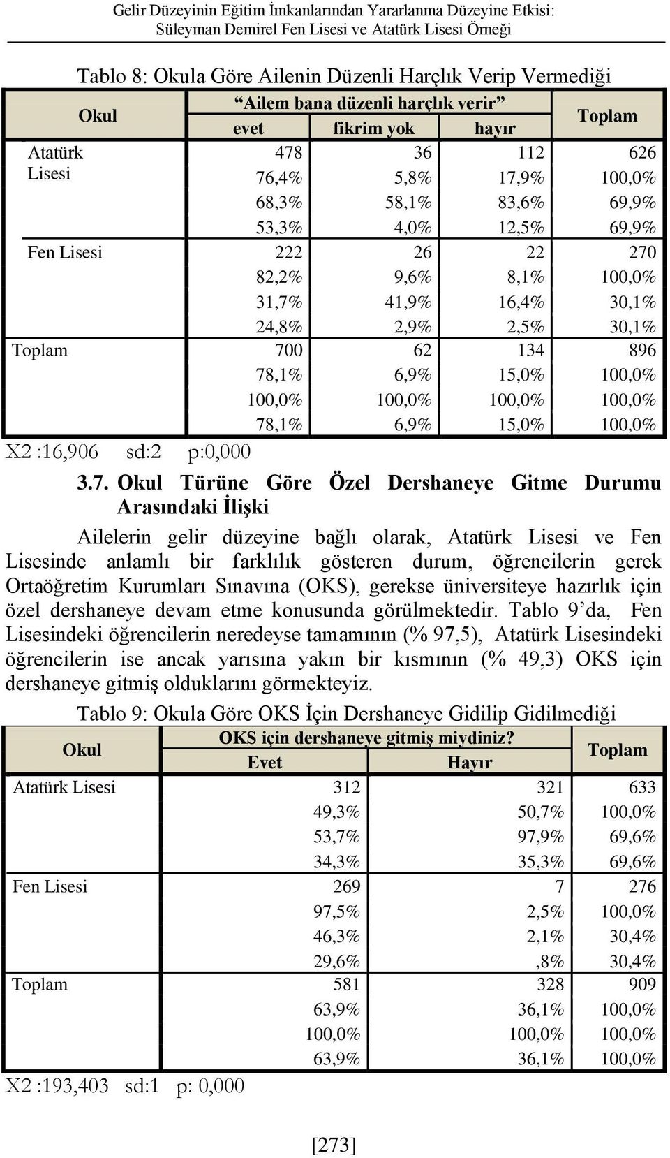 31,7% 41,9% 16,4% 30,1% 24,8% 2,9% 2,5% 30,1% Toplam 700 62 134 896 78,1% 6,9% 15,0% 100,0% 100,0% 100,0% 100,0% 100,0% 78,1% 6,9% 15,0% 100,0% X2 :16,906 sd:2 p:0,000 3.7. Okul Türüne Göre Özel