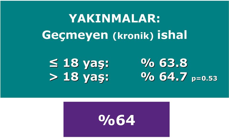 ishal 18 yaş: % 63.