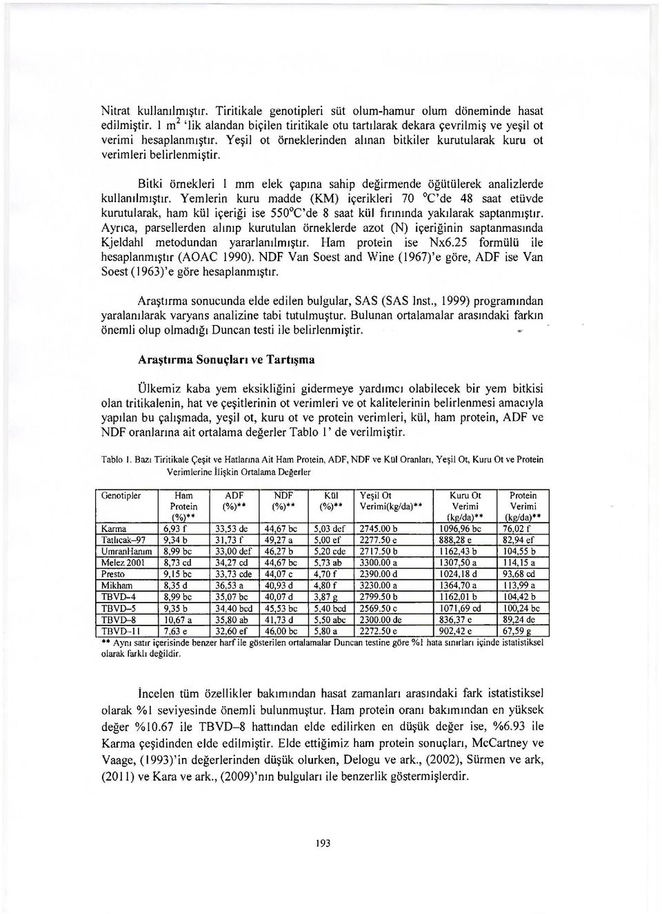 Yemlerin kuru madde (KM) içerikleri 70 C'de 48 saat etüvde kurutularak, ham kül içeriği ise 550 C'de 8 saat kül fırınında yakılarak saptanmıştır.