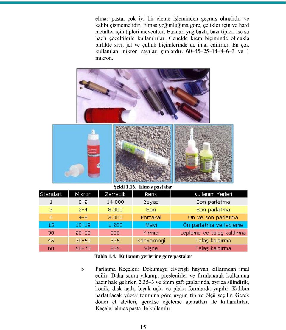 En çok kullanılan mikron sayıları şunlardır. 60 45 25 14 8 6 3 ve 1 mikron. Şekil 1.16. Elmas pastalar Tablo 1.4. Kullanım yerlerine göre pastalar o Parlatma Keçeleri: Dokumaya elverişli hayvan kıllarından imal edilir.