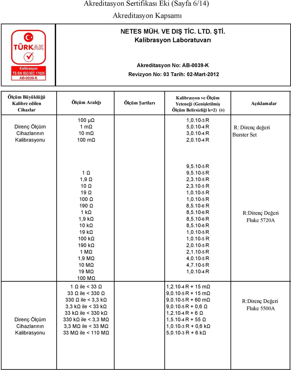 10-6 R 8,5.10-6 R 8,5.10-6 R 8,5.10-6 R 1,0.10-5 R 1,0.