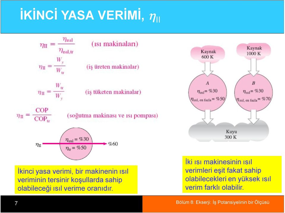 verime oranıdır.