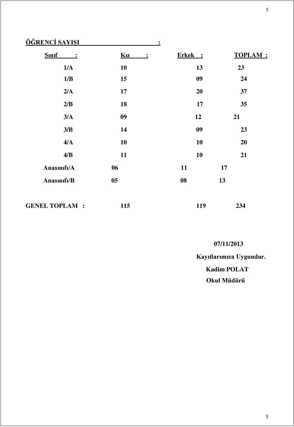 20 4/B 11 10 21 Anasınıfı/A 06 11 17 Anasınıfı/B 0 08 13 GENEL