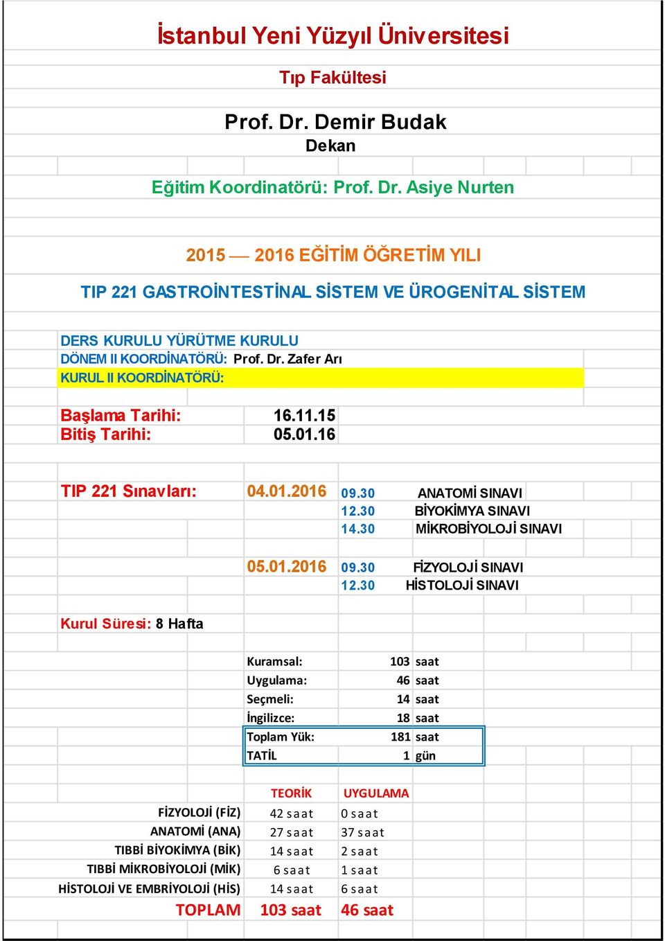 Dr. Zafer Arı KURUL II KOORDİNATÖRÜ: Başlama Tarihi: Bitiş Tarihi: 16.11.15 05.01.16 TIP 221 Sınavları: 04.01.2016 09.30 ANATOMİ SINAVI 12.30 BİYOKİMYA SINAVI 14.30 MİKROBİYOLOJİ SINAVI 05.01.2016 09.30 FİZYOLOJİ SINAVI 12.