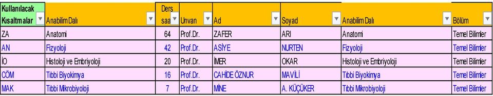 ASİYE NURTEN Fizyoloji Temel Bilimler İO Histoloji ve Embriyoloji 20 Prof.Dr.