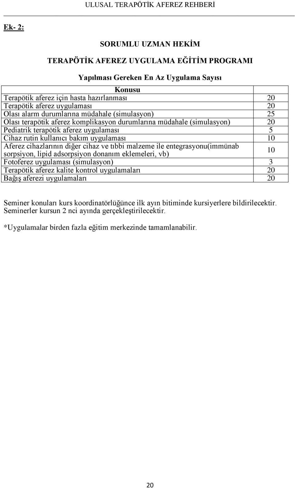 Aferez cihazlarının diğer cihaz ve tıbbi malzeme ile entegrasyonu(immünab sorpsiyon, lipid adsorpsiyon donanım eklemeleri, vb) 10 Fotoferez uygulaması (simulasyon) 3 Terapötik aferez kalite kontrol