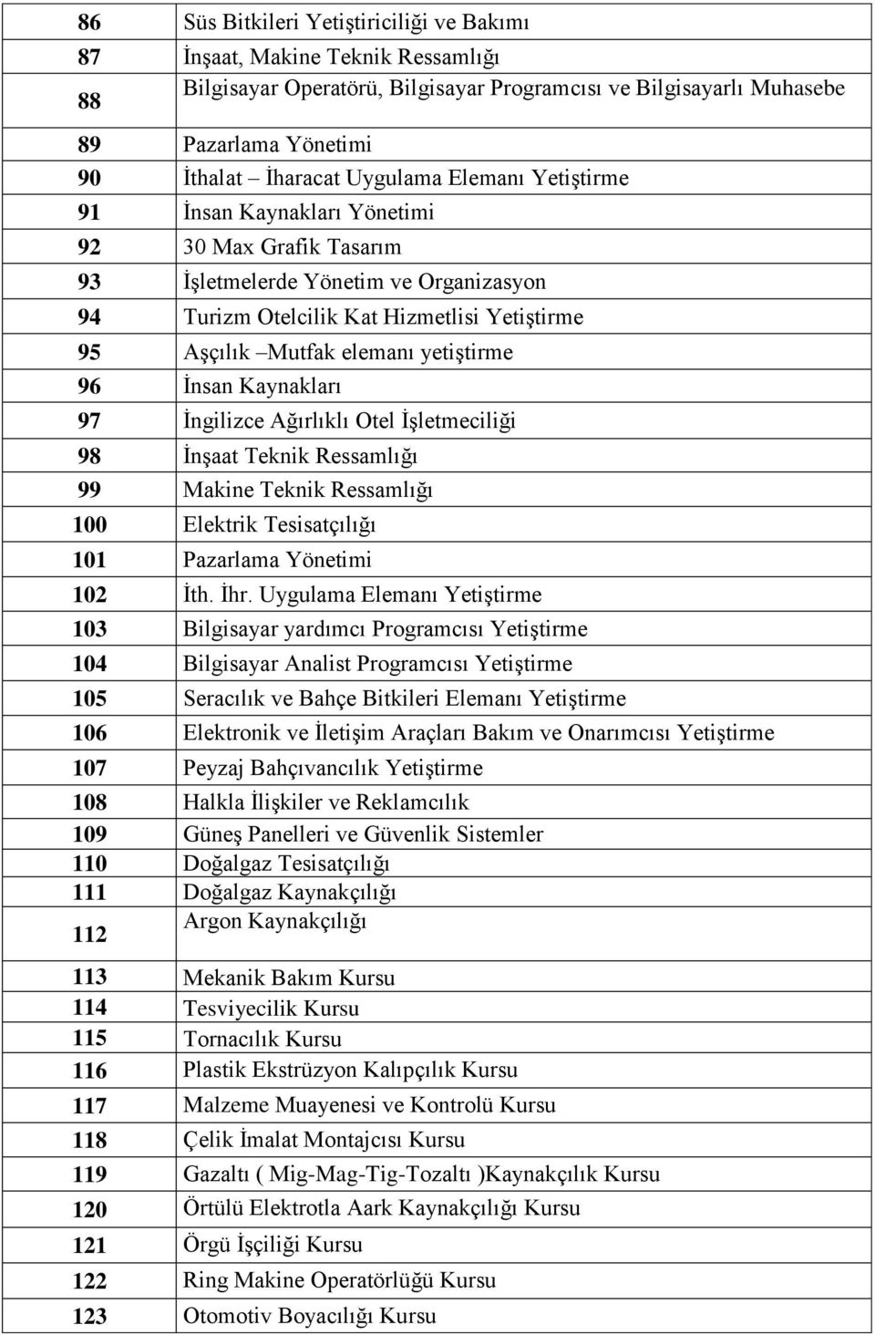 yetiştirme 96 İnsan Kaynakları 97 İngilizce Ağırlıklı Otel İşletmeciliği 98 İnşaat Teknik Ressamlığı 99 Makine Teknik Ressamlığı 100 Elektrik Tesisatçılığı 101 Pazarlama Yönetimi 102 İth. İhr.